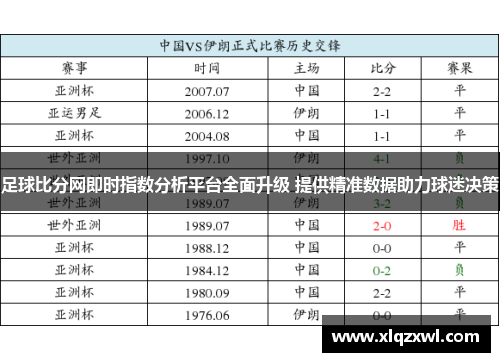 足球比分网即时指数分析平台全面升级 提供精准数据助力球迷决策