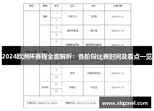 2024欧洲杯赛程全面解析：各阶段比赛时间及看点一览